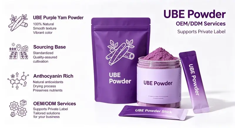 ​ Ube Powder